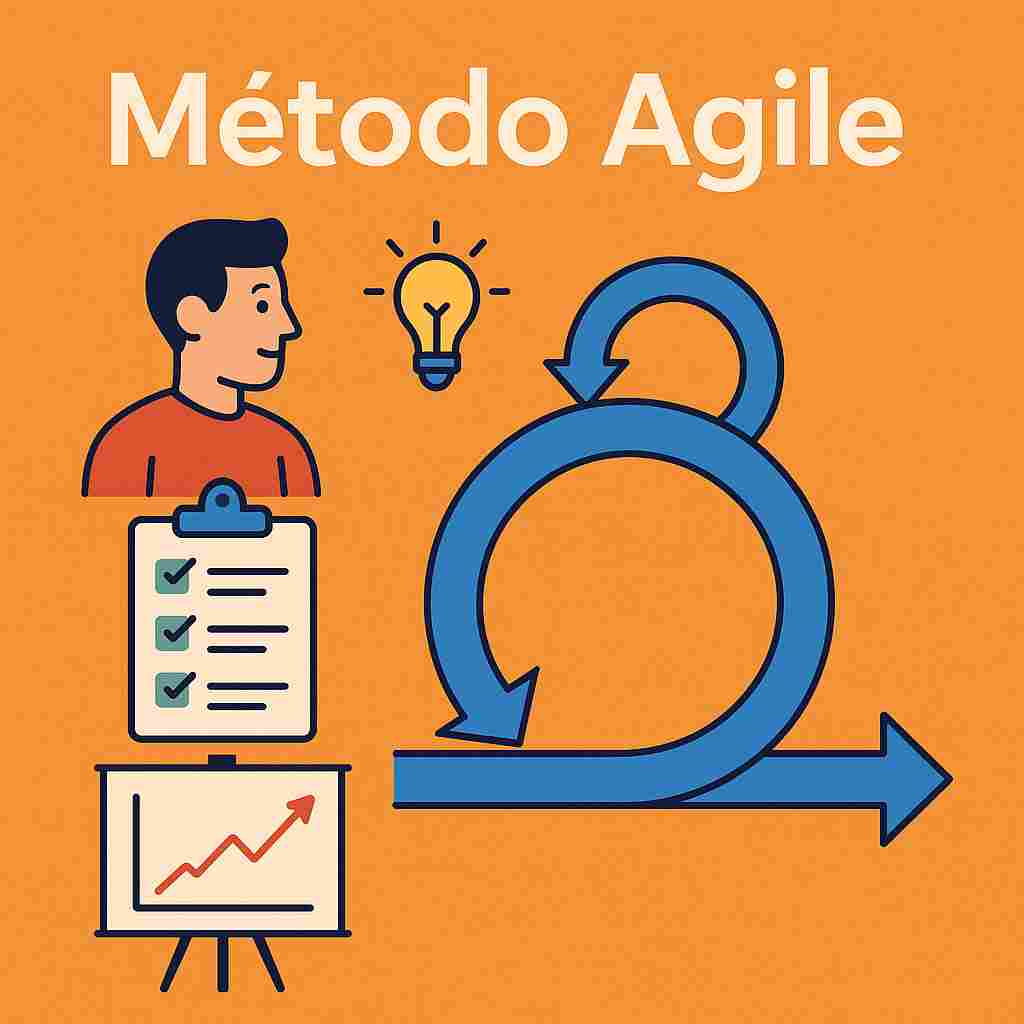 Método Agile Tiempoproductivo.com